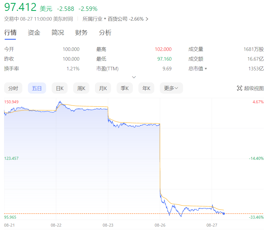 股价暴跌30%，拼多多为什么要做空自己