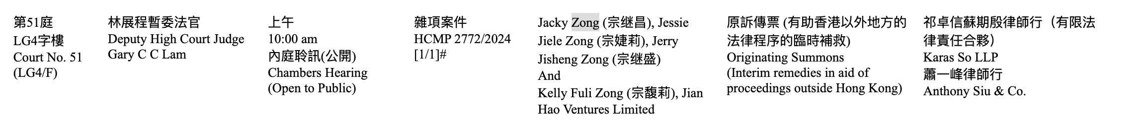 宗氏三兄妹在港起诉宗馥莉文书曝光 法院指令:被告需说明转出的108.5万美元下落