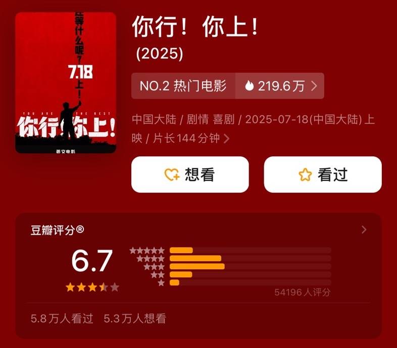 姜文《你行！你上！》口碑票房双输，大导作品为什么不再卖座？
