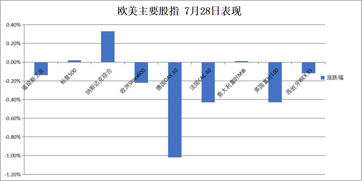 华尔街见闻早餐FM-Radio｜2025年7月29日