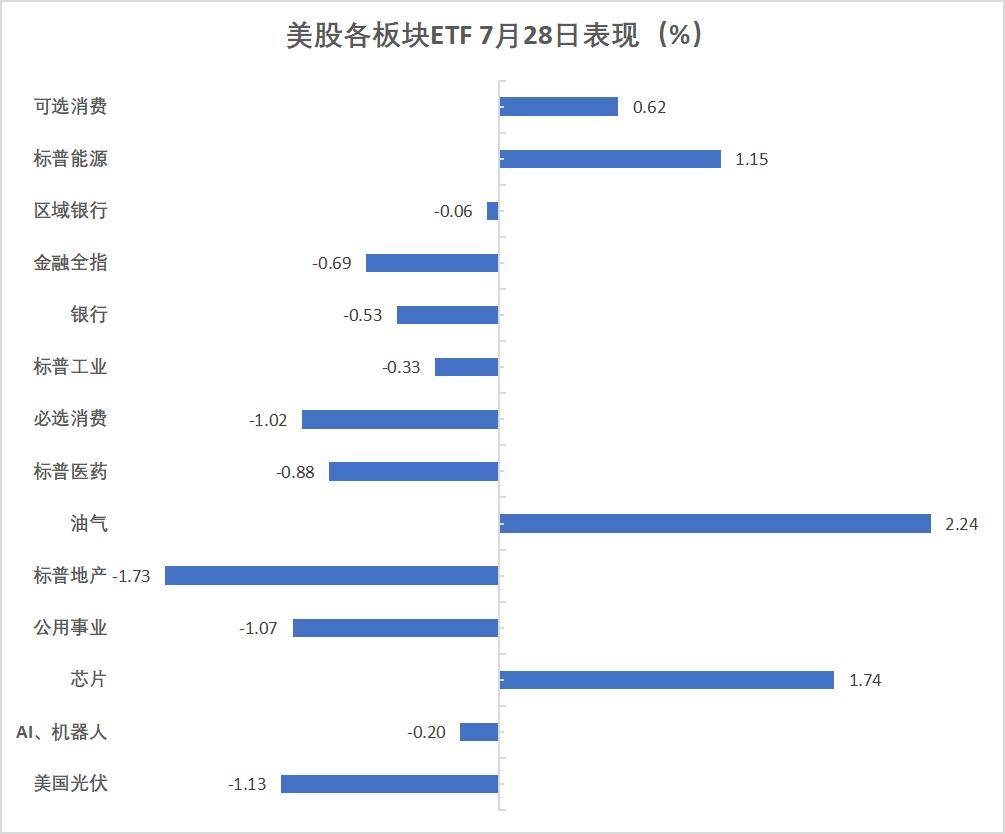 华尔街见闻早餐FM-Radio｜2025年7月29日