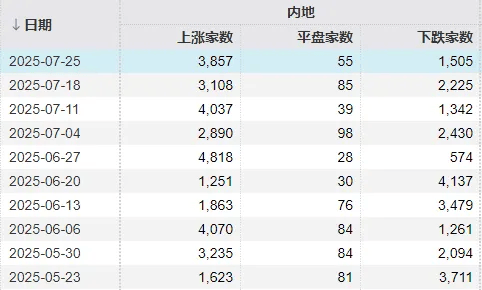明天,A股“最接近牛市的一周”要来了!如何应对?