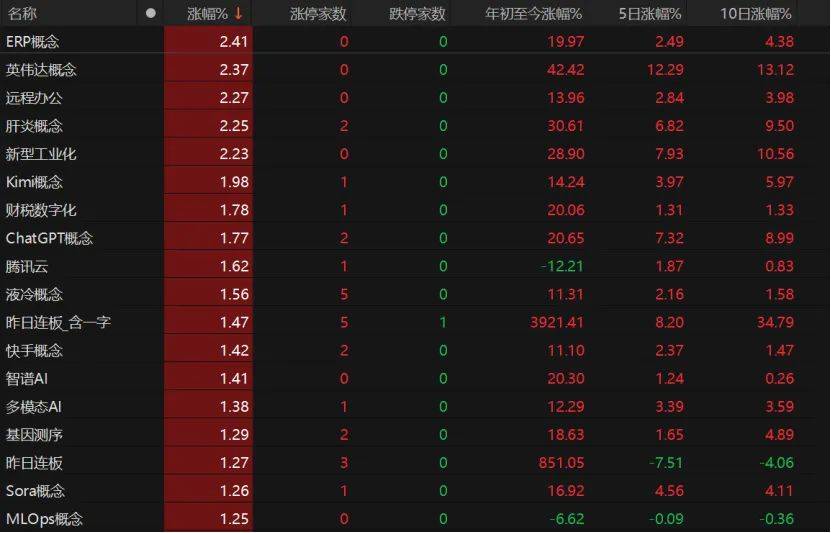 沪指失守3600点！创业板指本月涨超8%！A股下月怎么走？