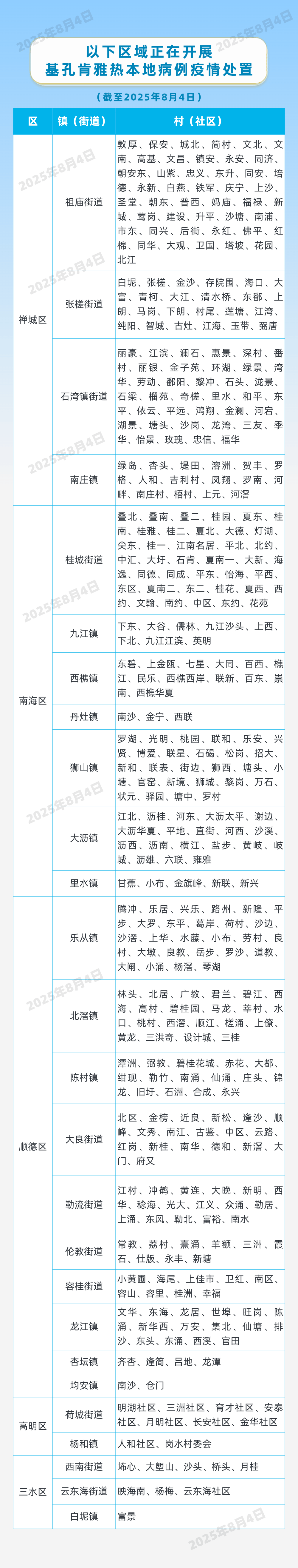 因蚊媒传染病防疫不力,这些单位受处罚