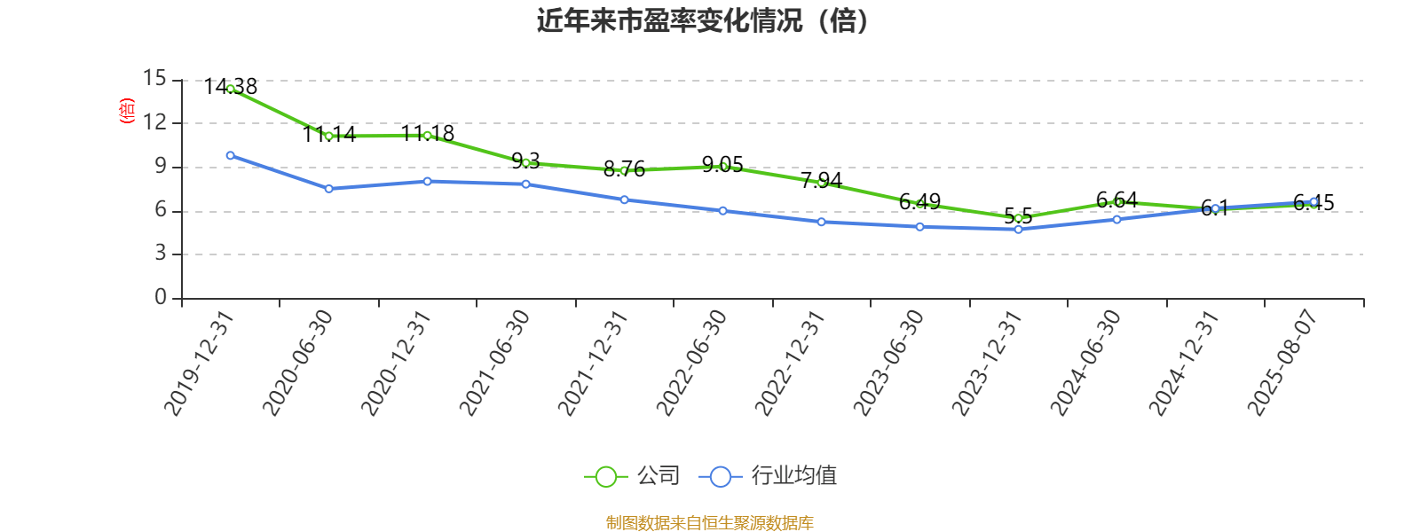 常熟银行：2025年上半年净利润19.69亿元 同比增长13.51% 拟10派1.5元