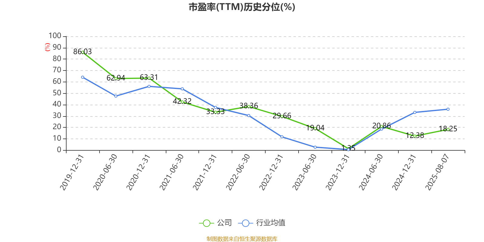 常熟银行：2025年上半年净利润19.69亿元 同比增长13.51% 拟10派1.5元