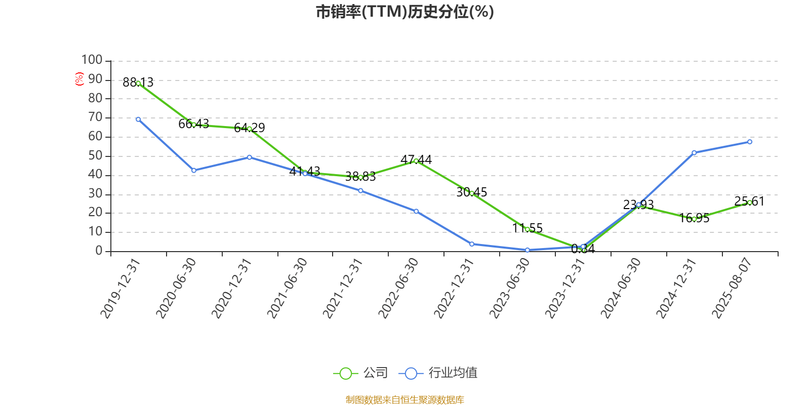 常熟银行：2025年上半年净利润19.69亿元 同比增长13.51% 拟10派1.5元