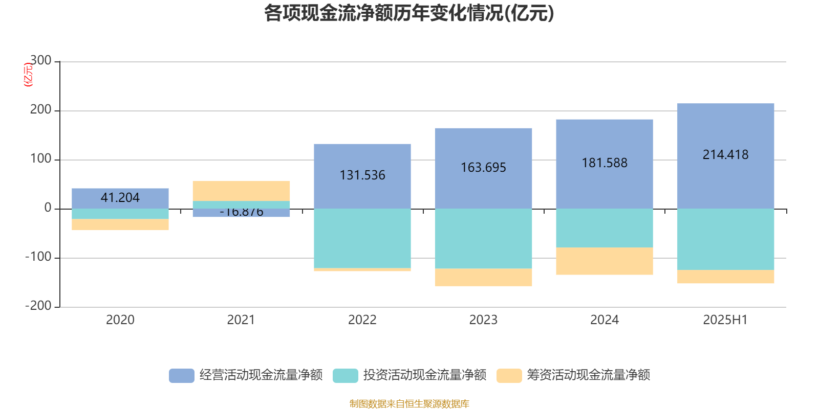 常熟银行：2025年上半年净利润19.69亿元 同比增长13.51% 拟10派1.5元