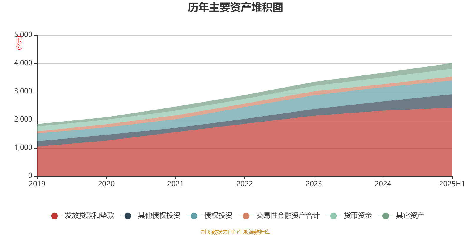 常熟银行：2025年上半年净利润19.69亿元 同比增长13.51% 拟10派1.5元