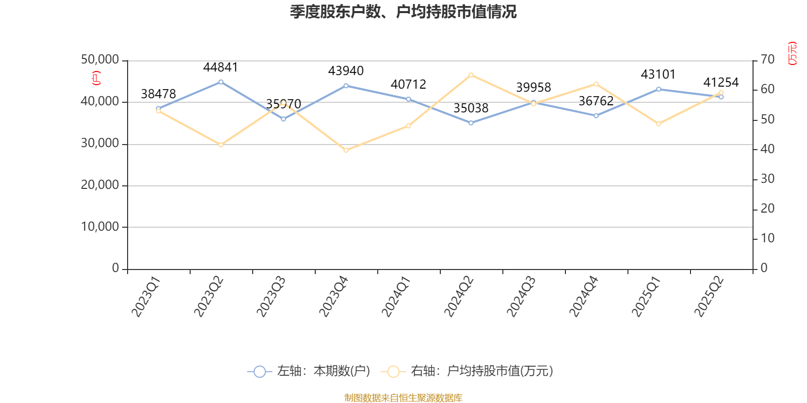 常熟银行：2025年上半年净利润19.69亿元 同比增长13.51% 拟10派1.5元
