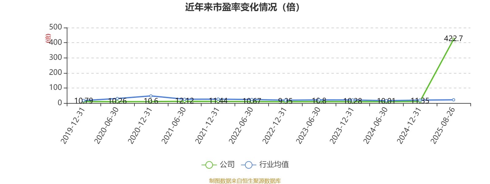 宁波华翔:2025年上半年实现营业总收入128.79亿元 同比增长10.89%