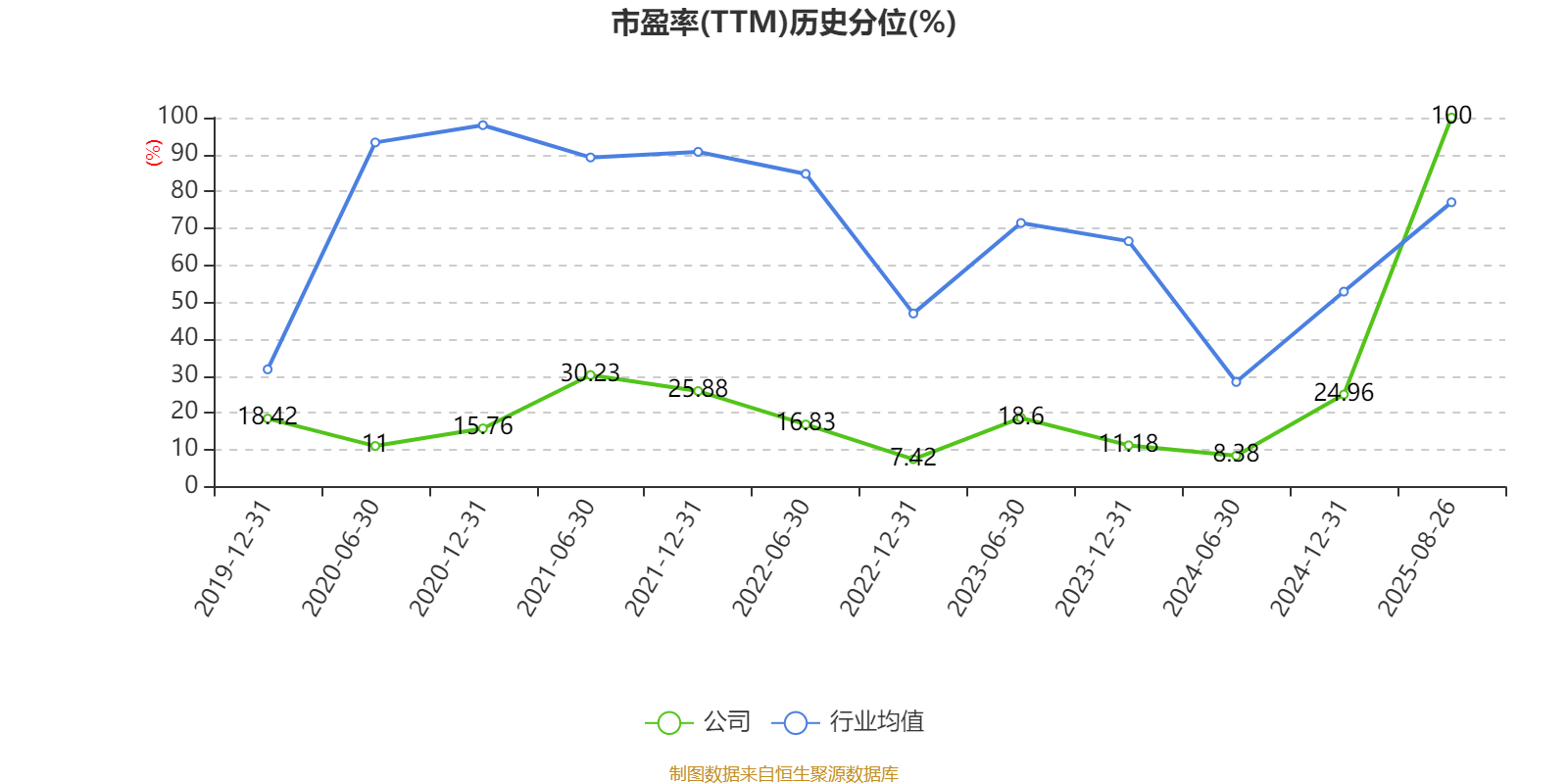 宁波华翔:2025年上半年实现营业总收入128.79亿元 同比增长10.89%