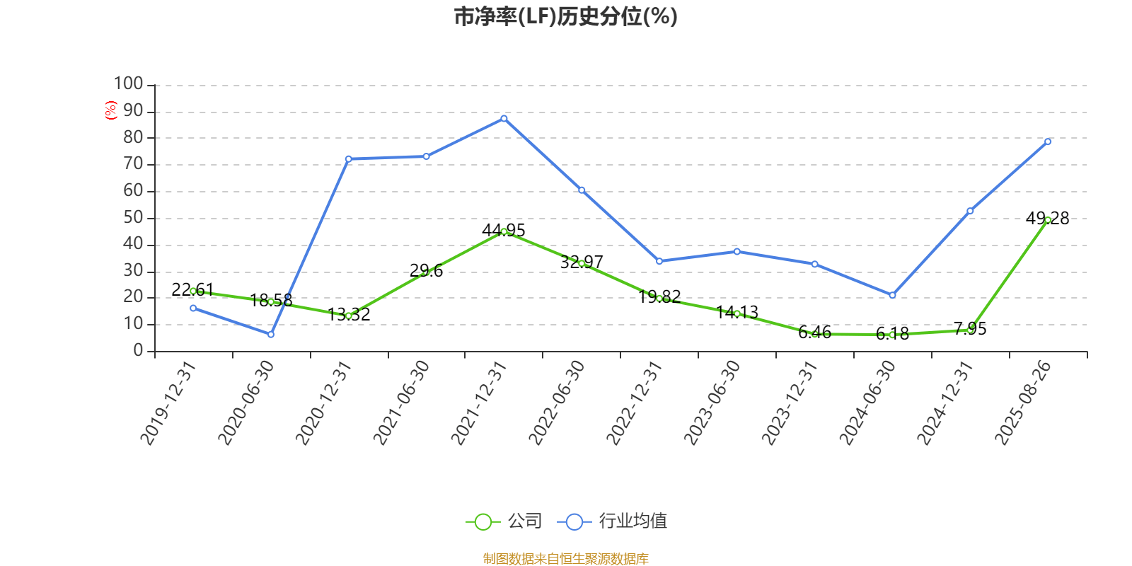 宁波华翔:2025年上半年实现营业总收入128.79亿元 同比增长10.89%