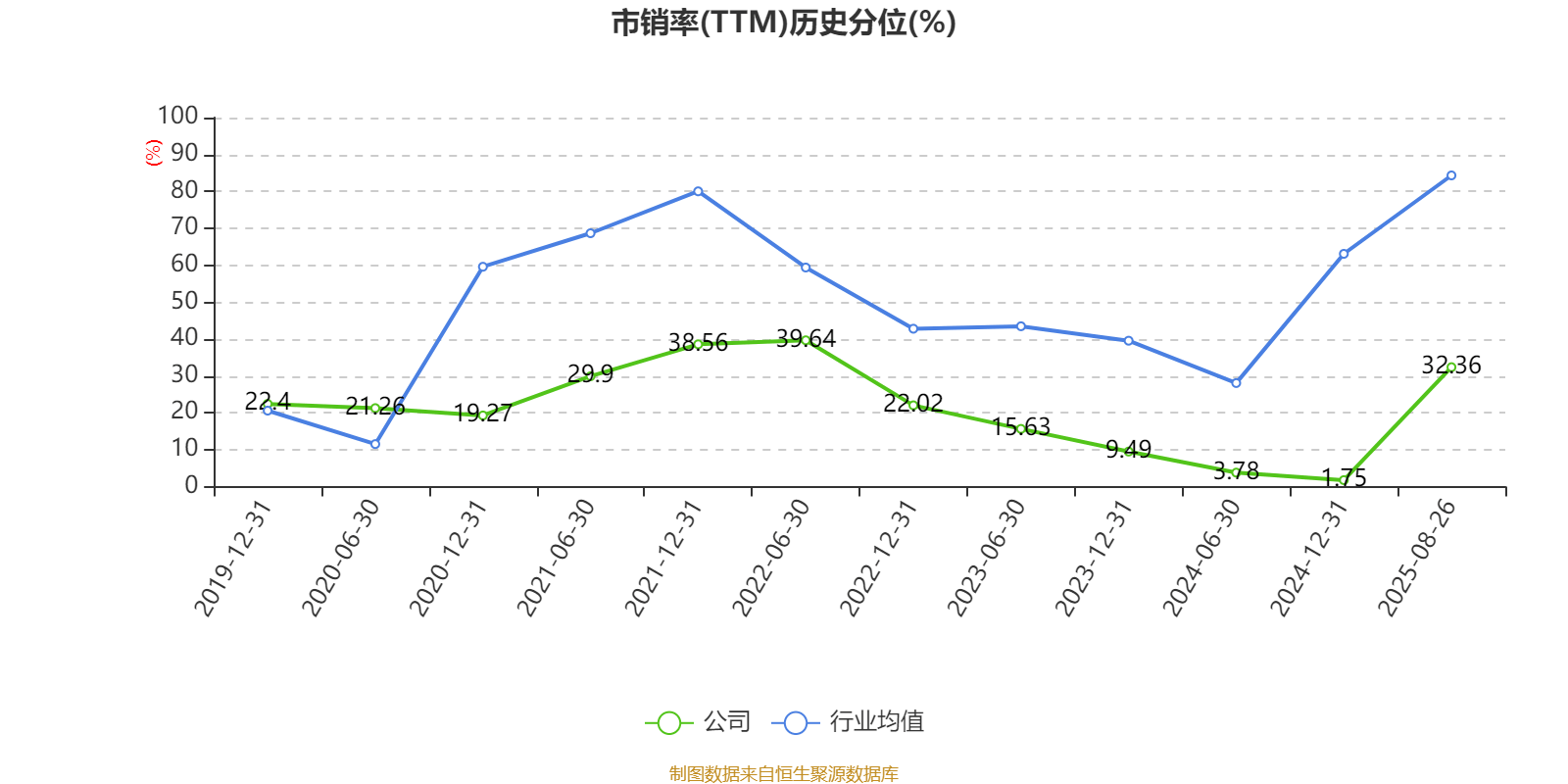宁波华翔:2025年上半年实现营业总收入128.79亿元 同比增长10.89%