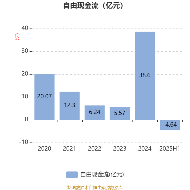 宁波华翔:2025年上半年实现营业总收入128.79亿元 同比增长10.89%