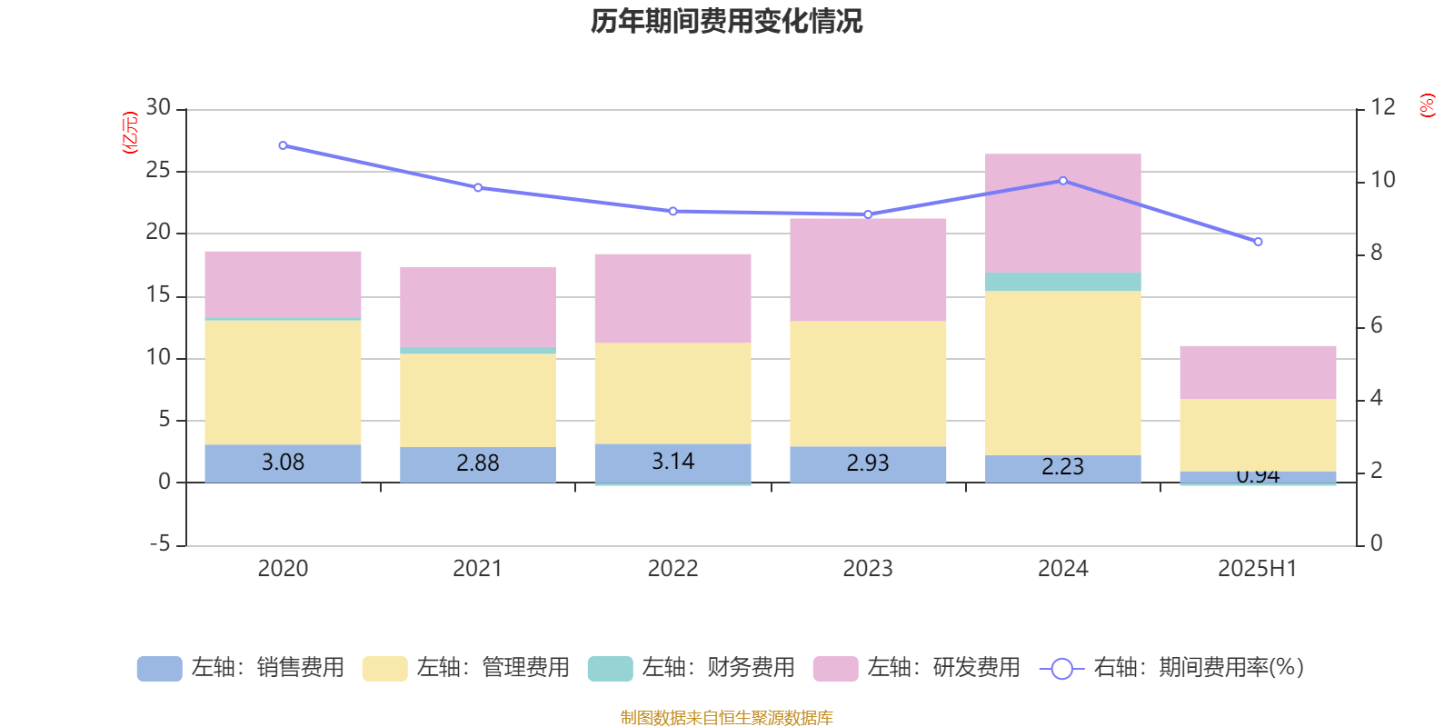 宁波华翔:2025年上半年实现营业总收入128.79亿元 同比增长10.89%