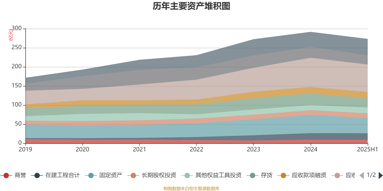宁波华翔:2025年上半年实现营业总收入128.79亿元 同比增长10.89%