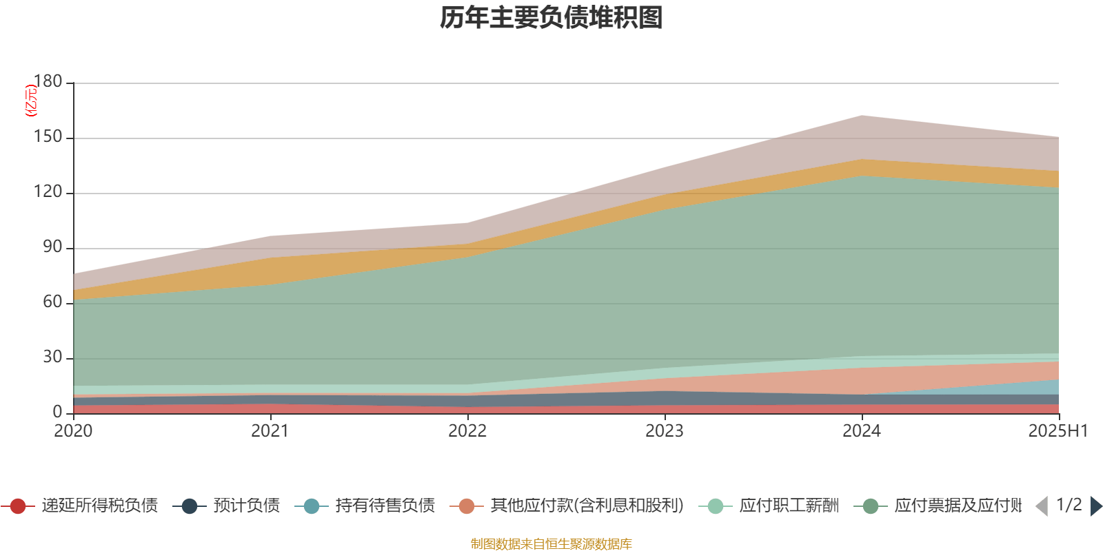 宁波华翔:2025年上半年实现营业总收入128.79亿元 同比增长10.89%