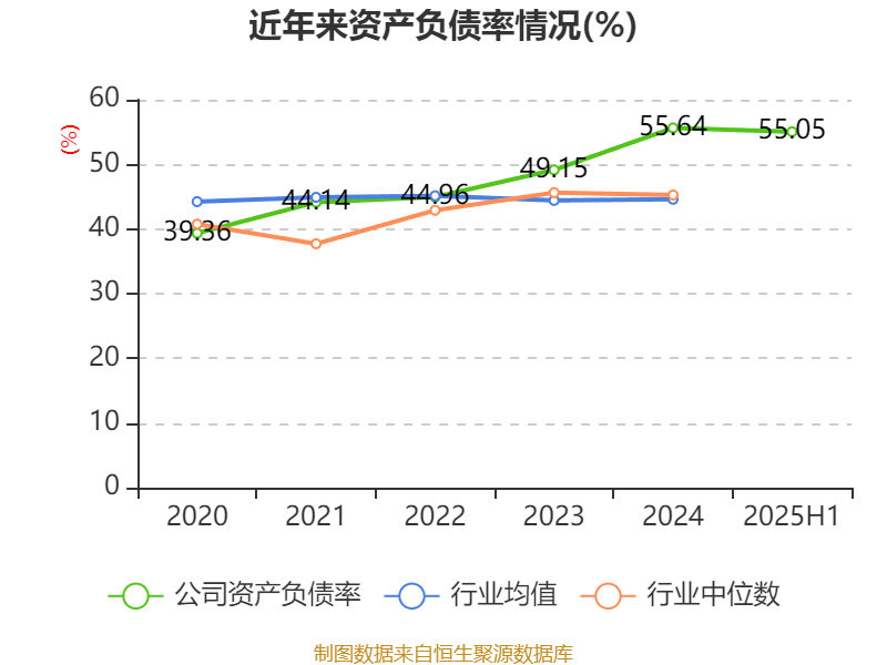 宁波华翔:2025年上半年实现营业总收入128.79亿元 同比增长10.89%