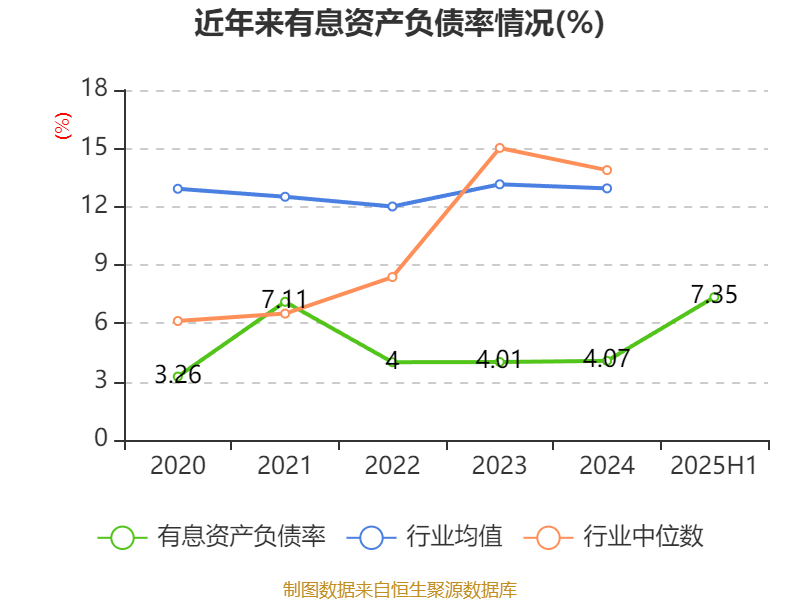 宁波华翔:2025年上半年实现营业总收入128.79亿元 同比增长10.89%