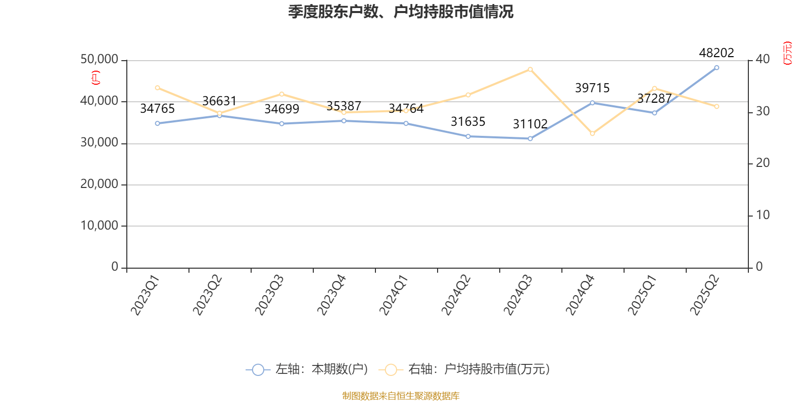 宁波华翔:2025年上半年实现营业总收入128.79亿元 同比增长10.89%