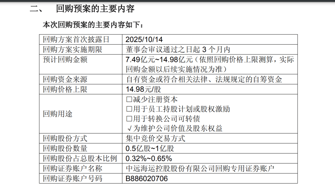 A股巨头,拟回购最多1亿股并注销