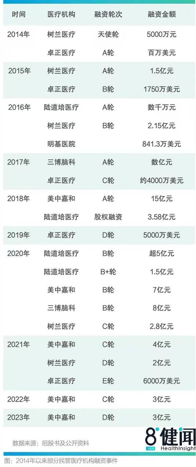 明基医院赴港IPO三度折戟背后:民营医院冲上市的困局与变数