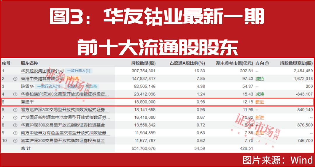 “国家队”买入！牛市进入新阶段