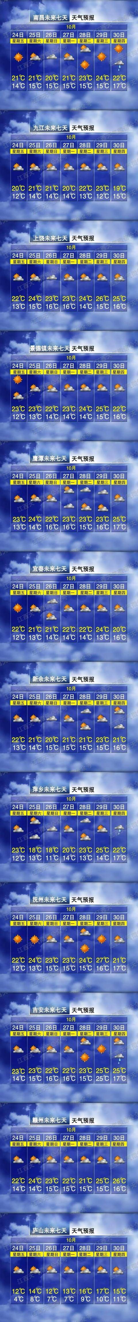 27℃！江西天气又要大反转 本月还将迎来两轮冷空气