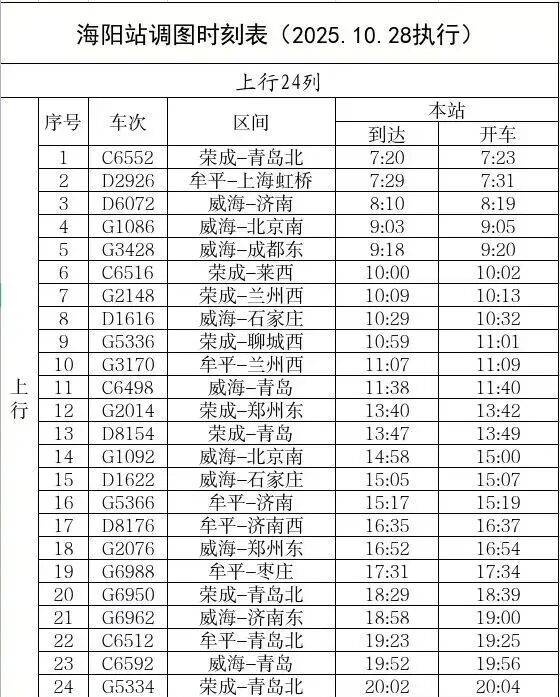 注意!10月28日起,海阳站列车调图