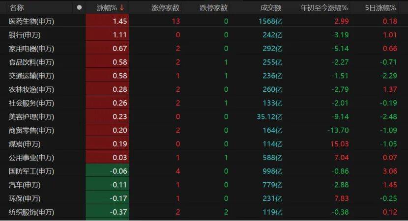A股高开低走，原因找到了！