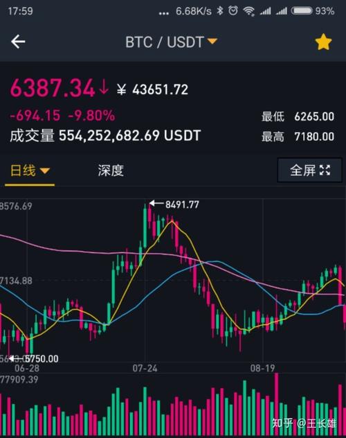 比特币行情(比特币行情最新价格)