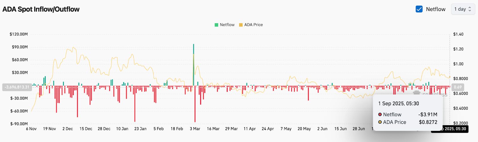 ADA-艾达币官网(艾达币ada交易即挖矿) ADA-艾达币官网(艾达币ada交易即挖矿)