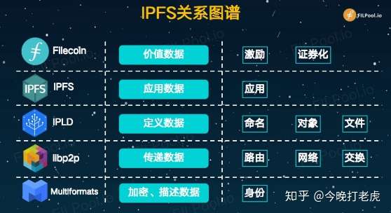 IPFSapp(ipfs分布式存储) IPFSapp(ipfs分布式存储)