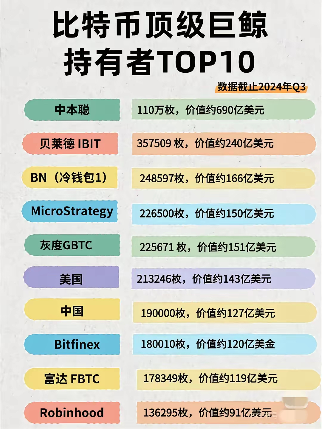 比特币价格(比特币价格预测) 比特币价格(比特币价格预测)