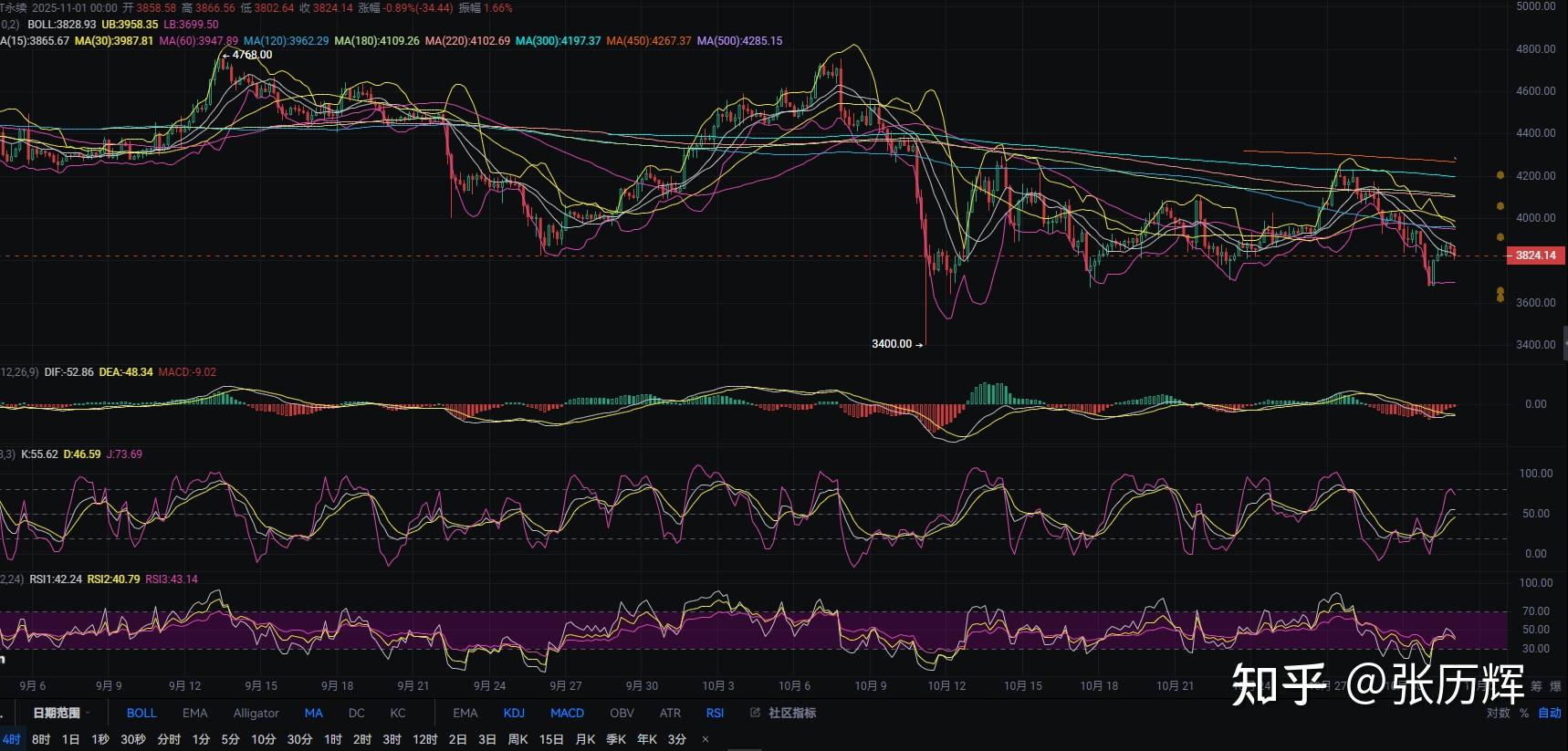 以太坊行情(比特币行情以太坊行情) 以太坊行情(比特币行情以太坊行情)