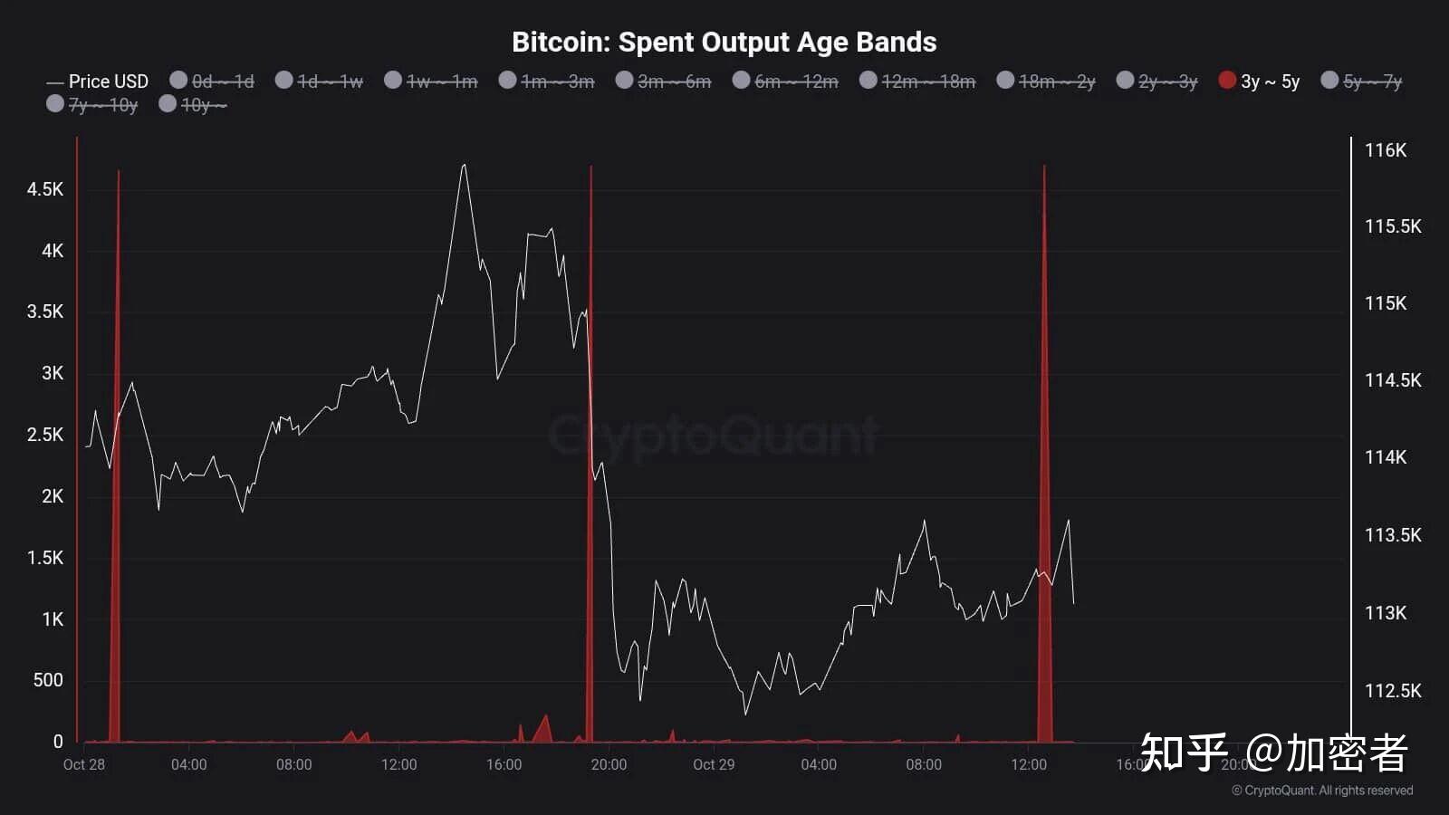 比特币行情(比特币行情预测) 比特币行情(比特币行情预测)