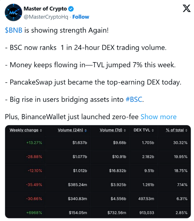 币安行情(币安行情走势)