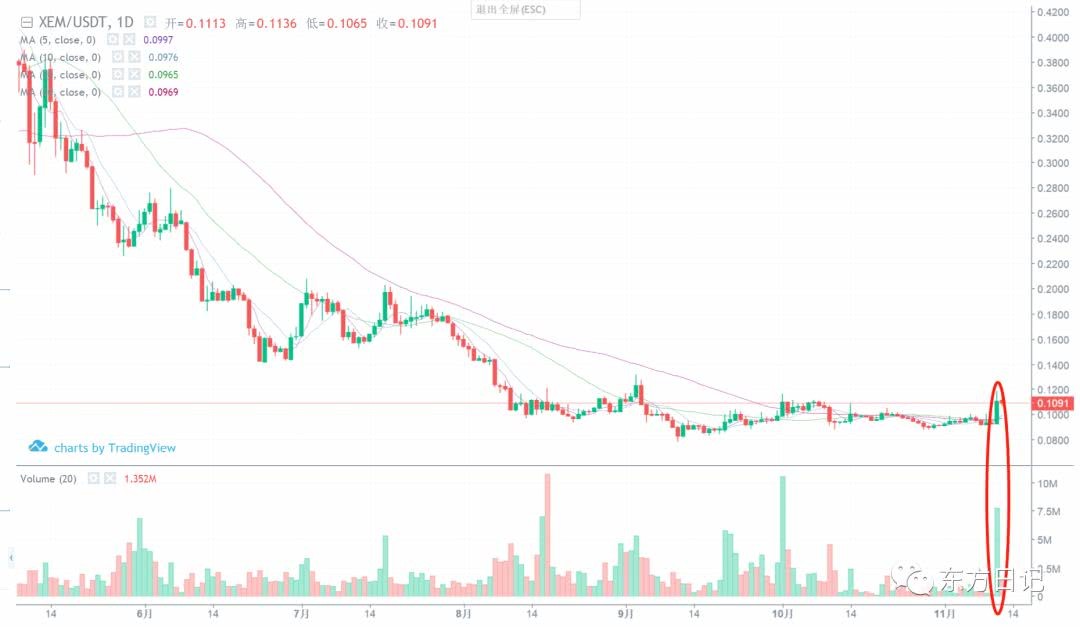 XRP行情(xrp价格今日行情走势) XRP行情(xrp价格今日行情走势)