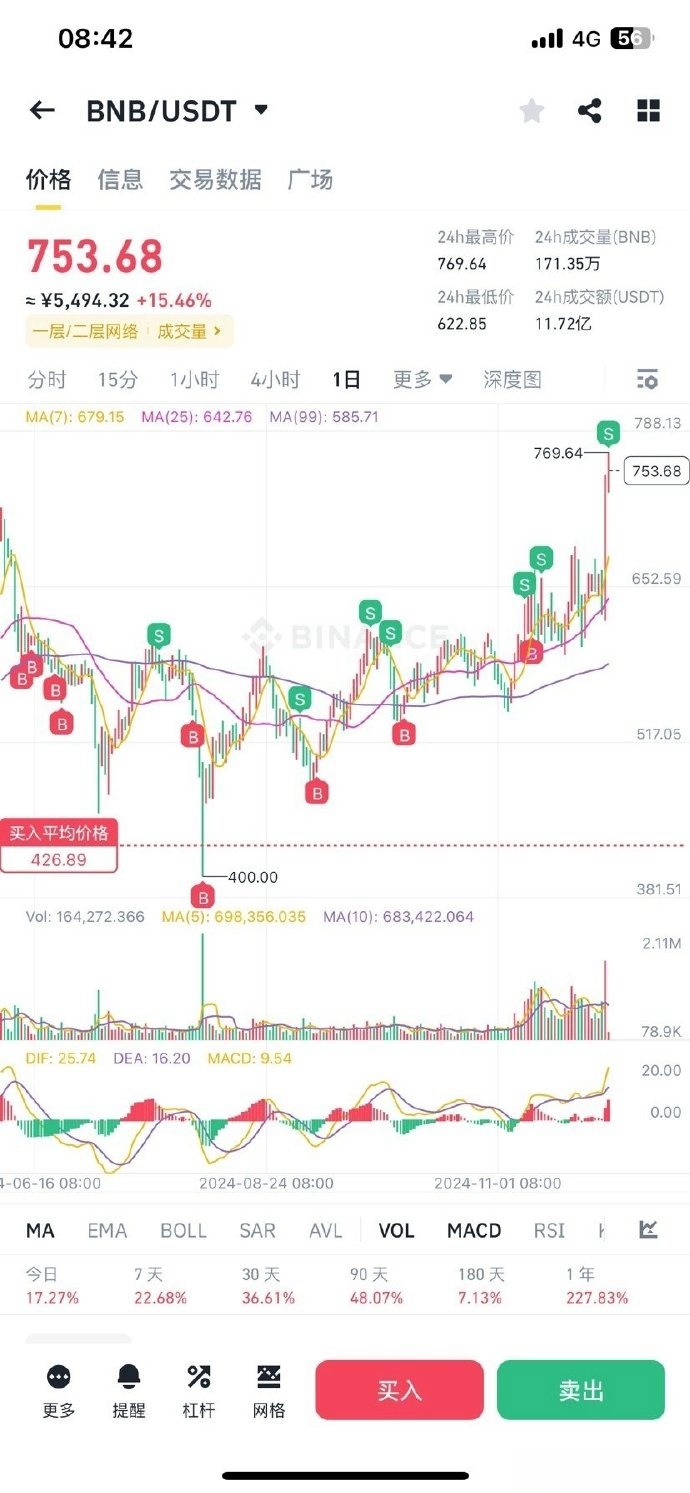 USDT行情(usdt行情软件) USDT行情(usdt行情软件)