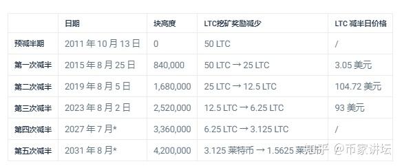 莱特币网站(莱特币网站购买) 莱特币网站(莱特币网站购买)