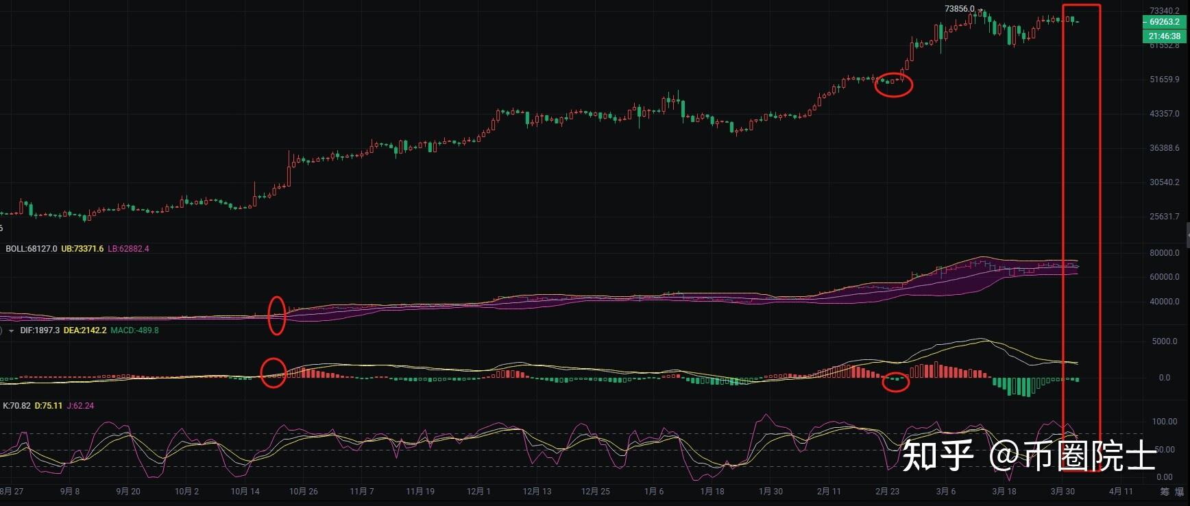 BITOP行情(bitdao行情)