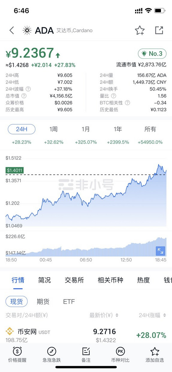 ADA-艾达币投资(ada艾达币有可能涨到100一个吗) ADA-艾达币投资(ada艾达币有可能涨到100一个吗)