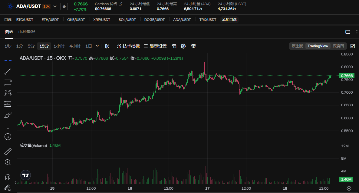 ADA-艾达币投资(ada艾达币有可能涨到100一个吗) ADA-艾达币投资(ada艾达币有可能涨到100一个吗)