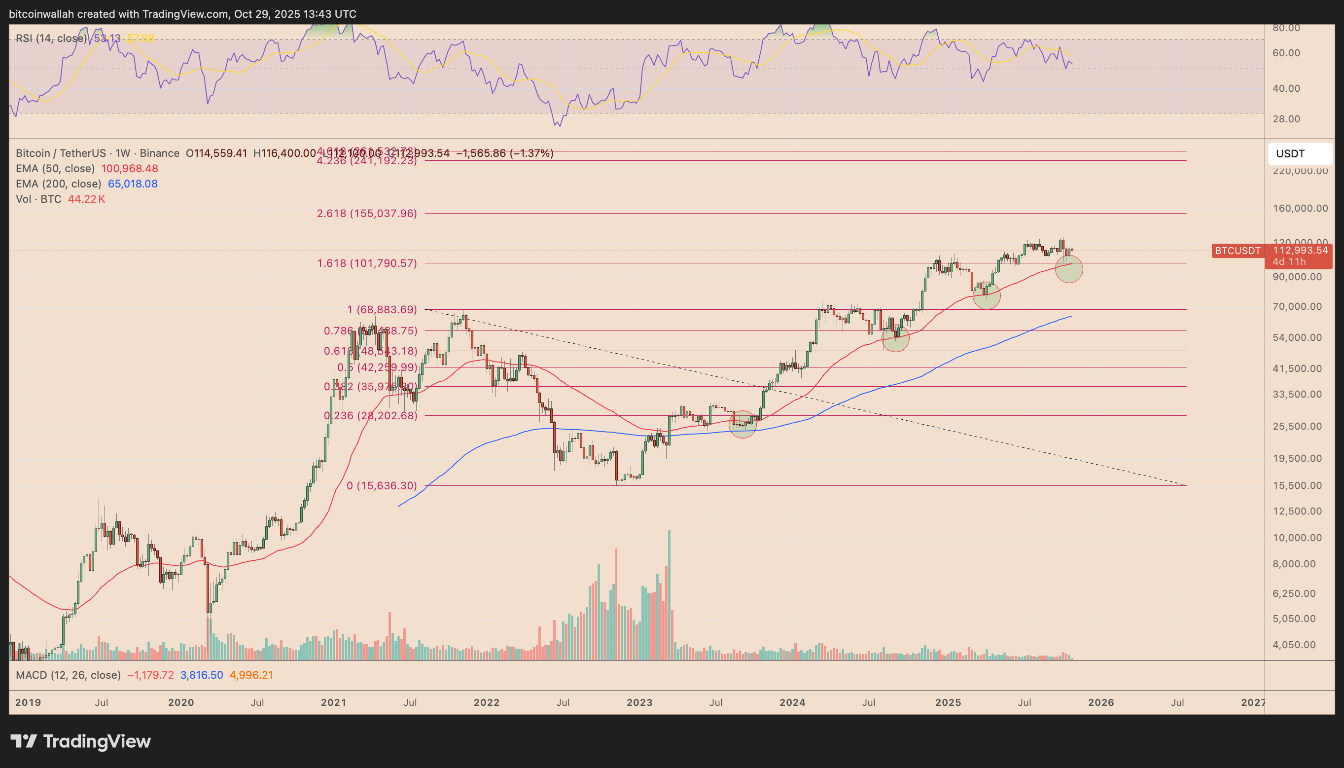 比特币价格(比特币价格人民币) 比特币价格(比特币价格人民币)