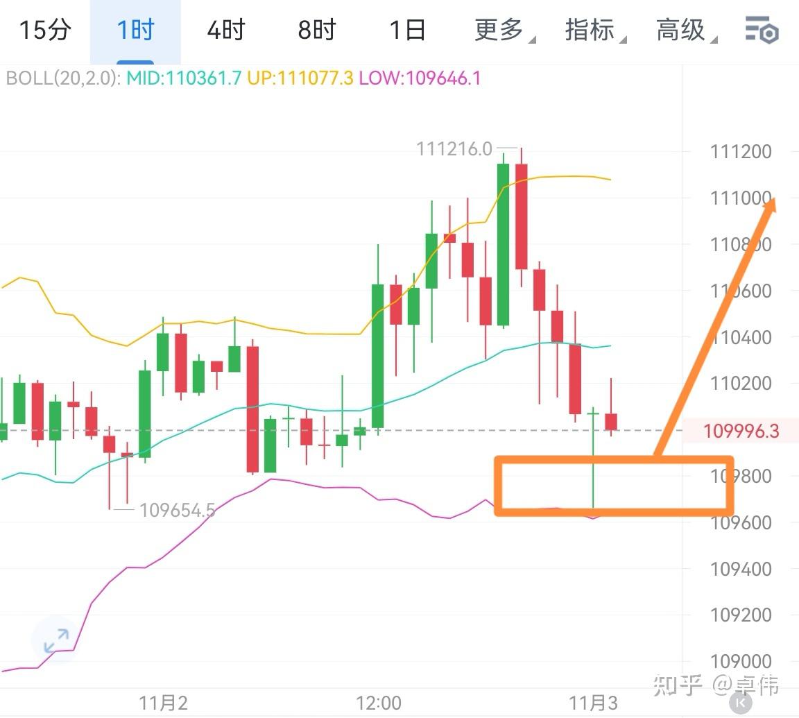 以太坊行情(以太坊行情最新价格) 以太坊行情(以太坊行情最新价格)
