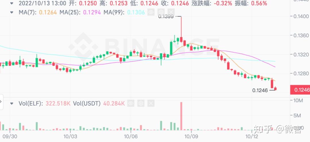 火币行情(火币行情走势图)