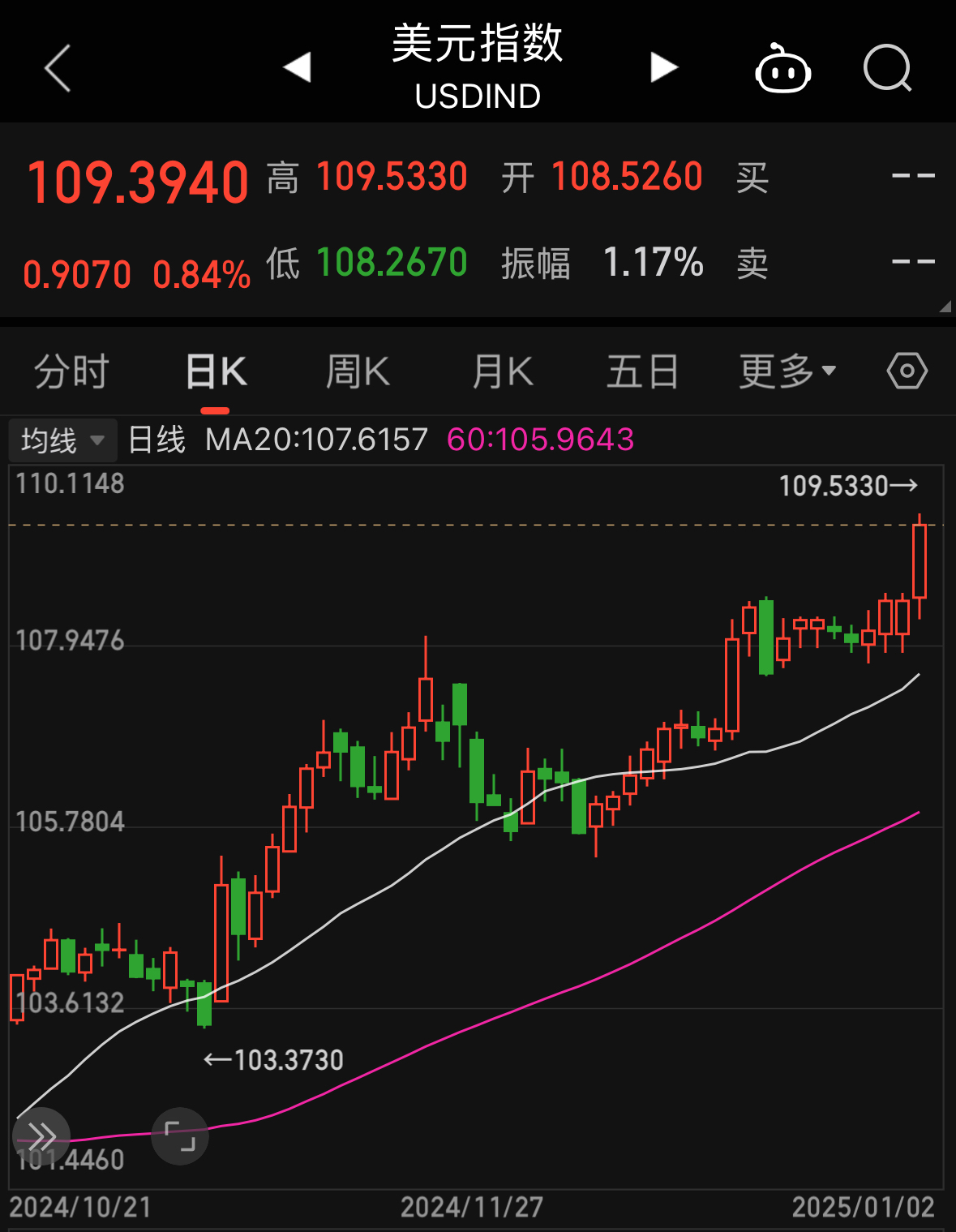 USDT-泰达币行情(泰达币usdt能涨到多少) USDT-泰达币行情(泰达币usdt能涨到多少)