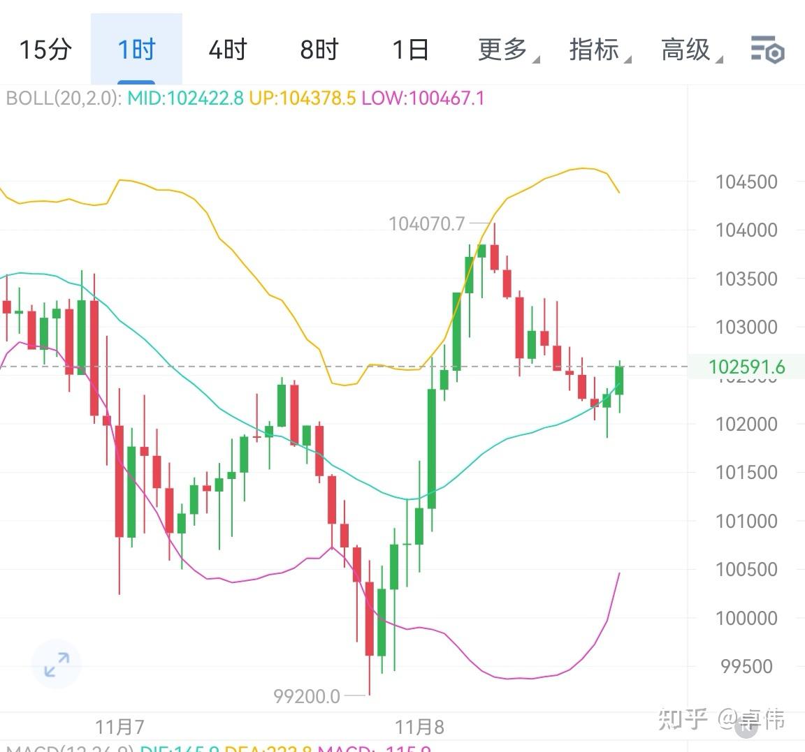 以太坊行情(今日以太坊行情) 以太坊行情(今日以太坊行情)