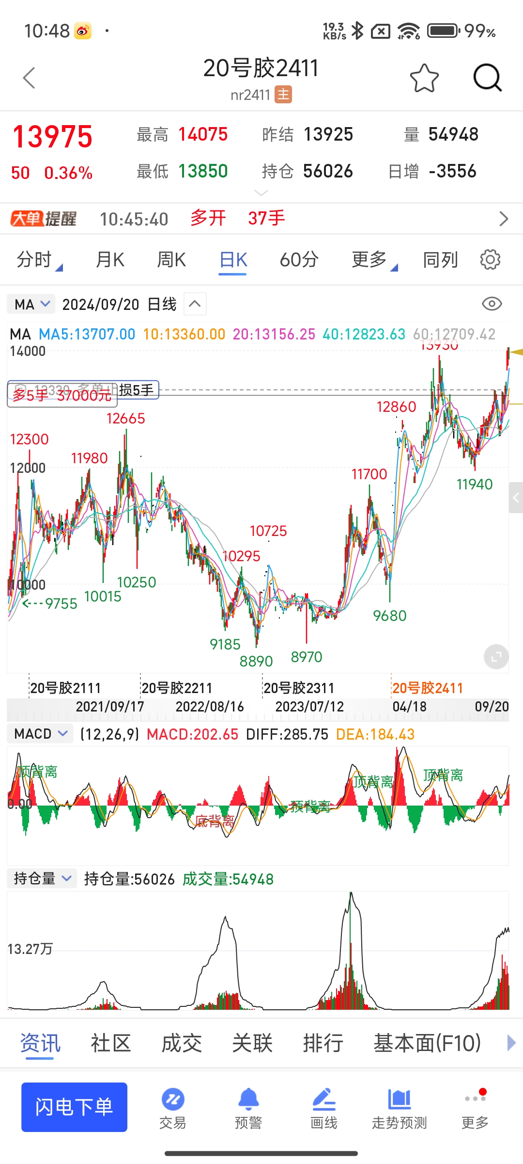 泰达币行情(泰达币行情最高价是多少)